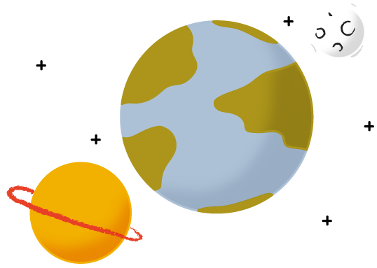 Earth with surrounding heavenly bodies